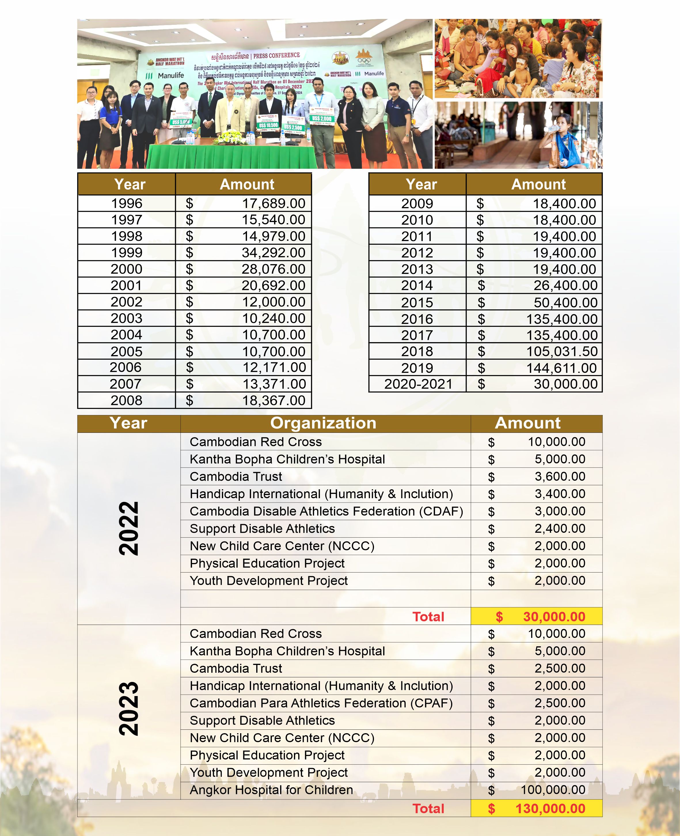 Charity-Donation-2024-1