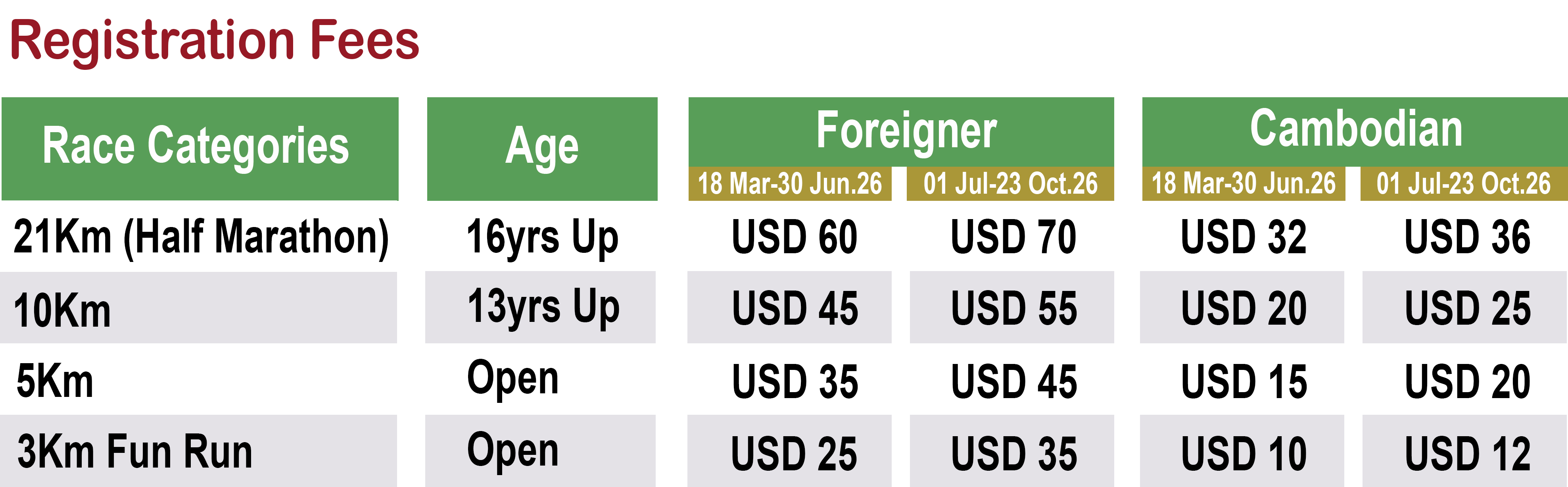 Price Table-2