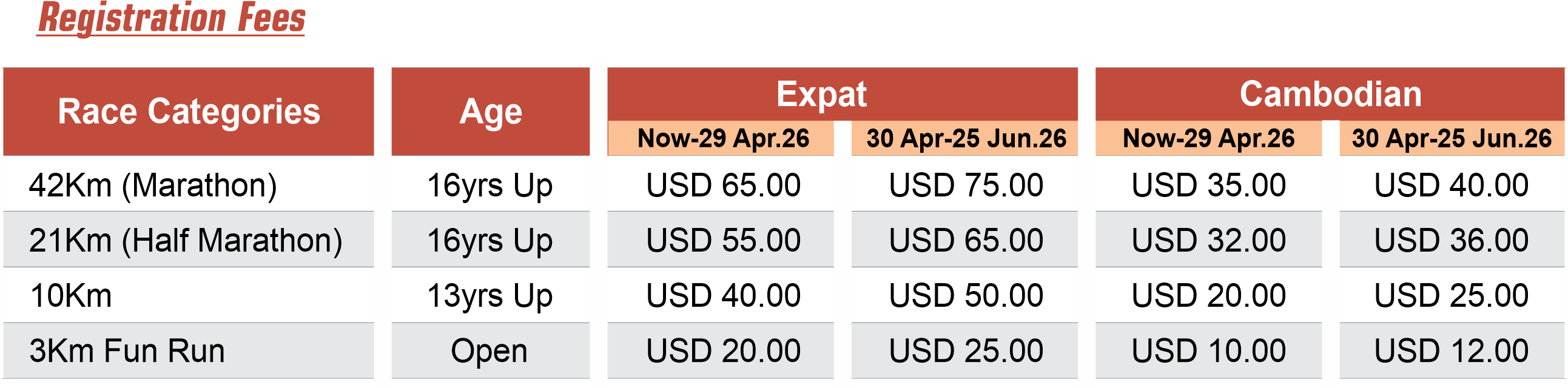 Registration Fees
